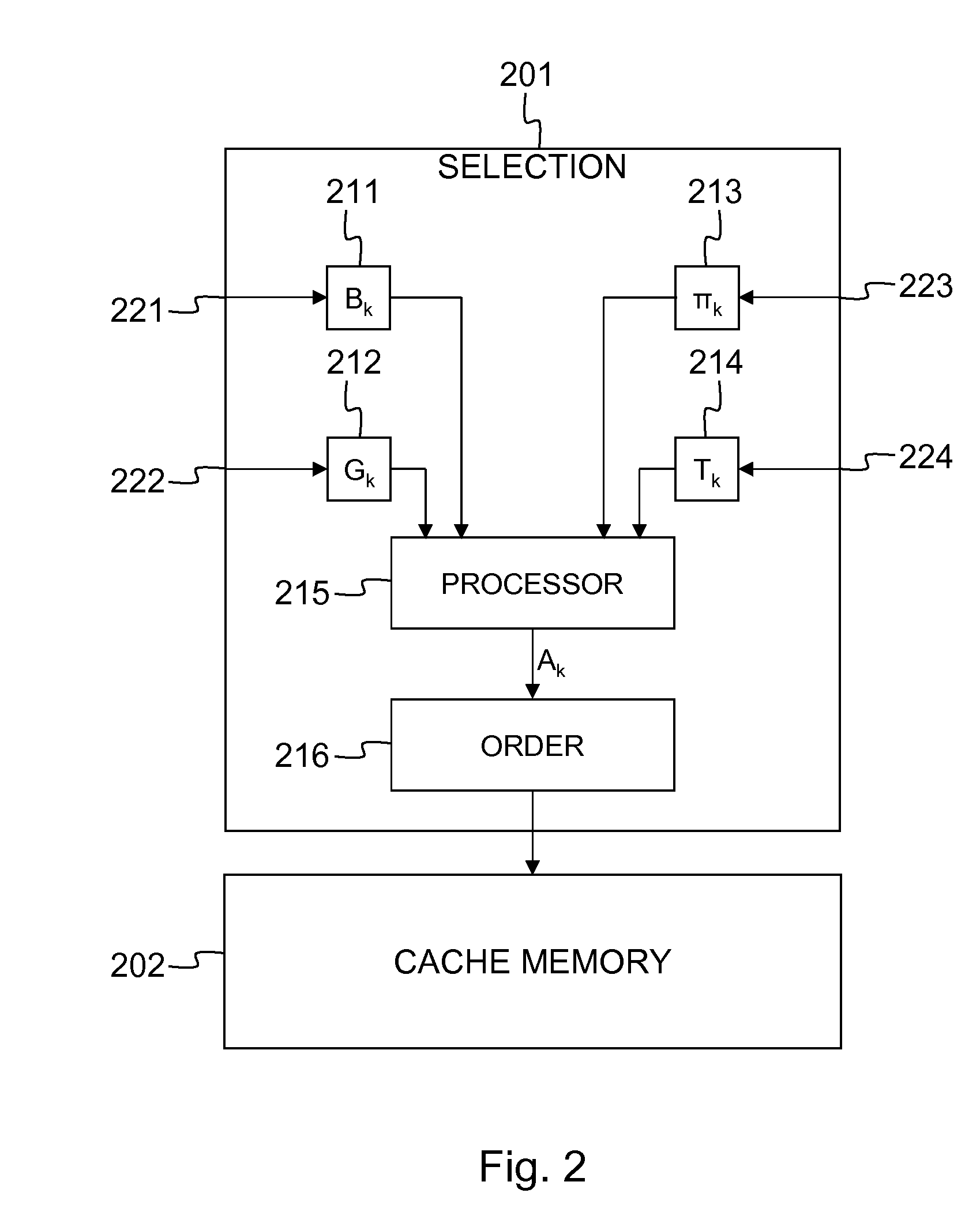 Access node with caching function for video channels