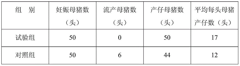 Mid-term pregnant sow feed and producing method thereof