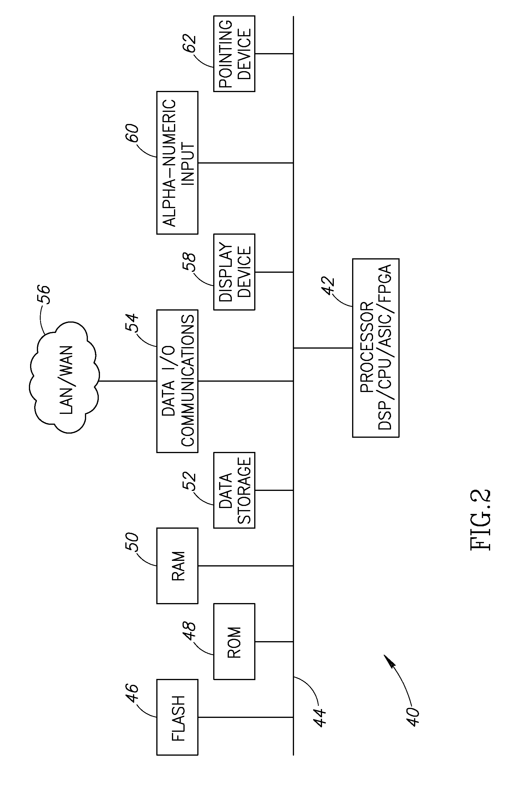 Method of and apparatus for optimal placement and validation of I/O blocks within an asic