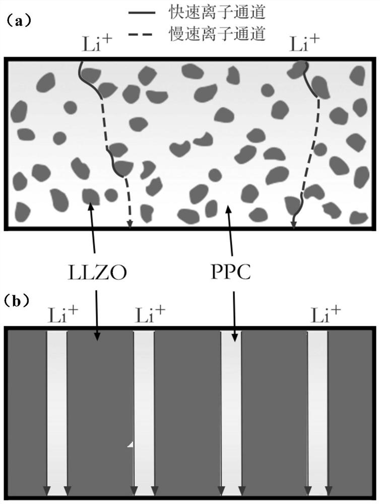 Composite solid electrolyte, preparation method thereof and solid-state battery