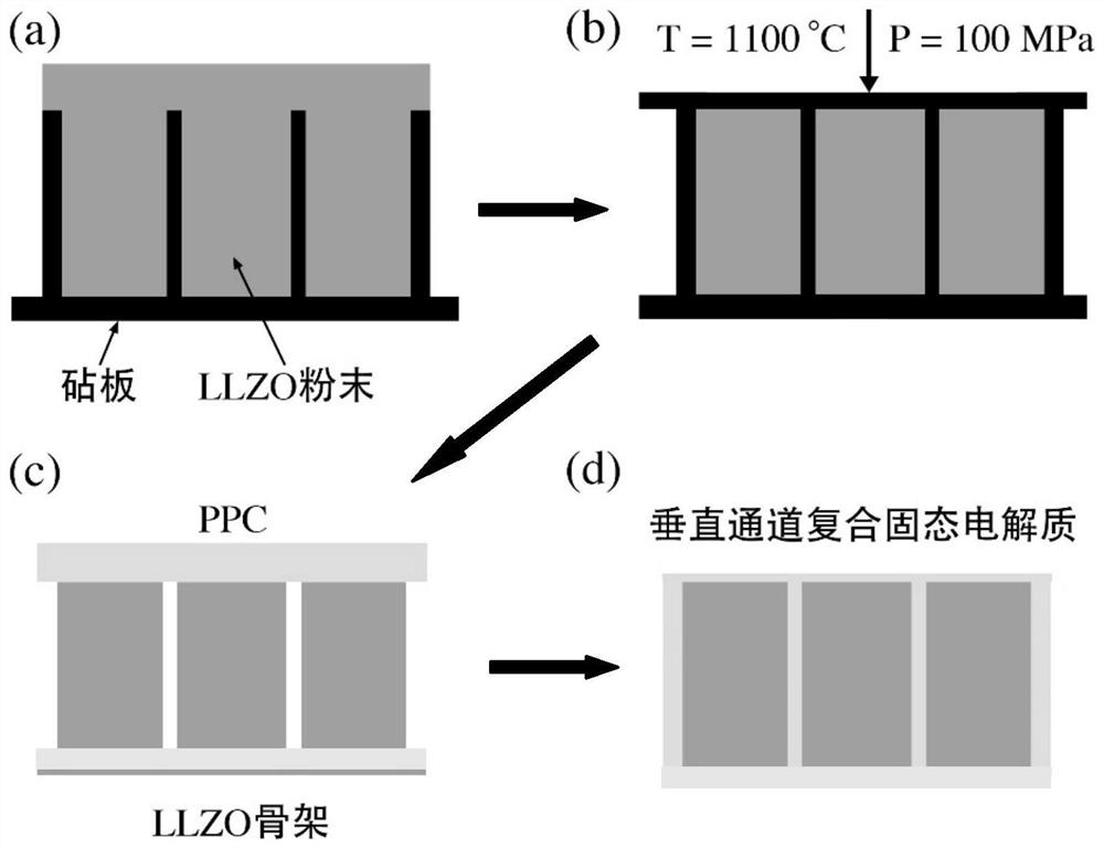 Composite solid electrolyte, preparation method thereof and solid-state battery