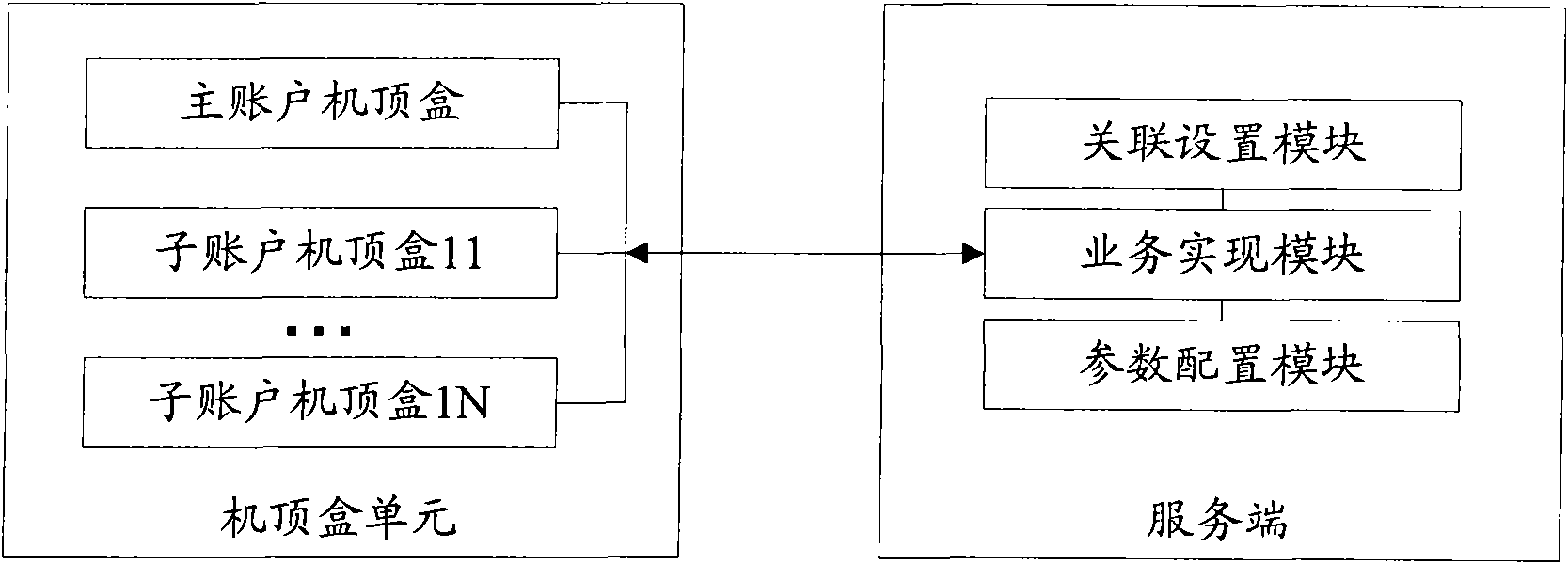 Method and system for realizing IPTV one-user-multi-machine