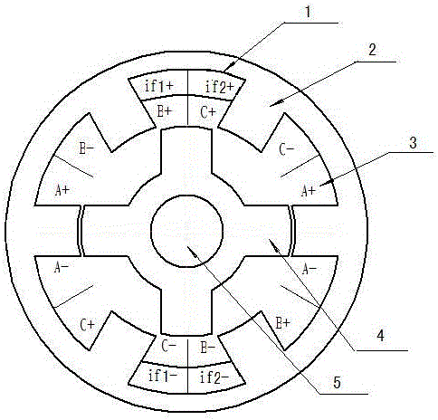 Electro-excited double-salient pole generator with compound excitation of double-excited windings with boosted magnetism