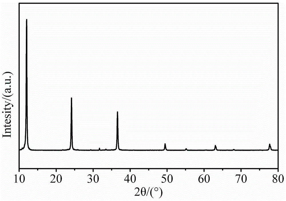 A kind of preparation method of novel fluorinated bismuth oxychloride