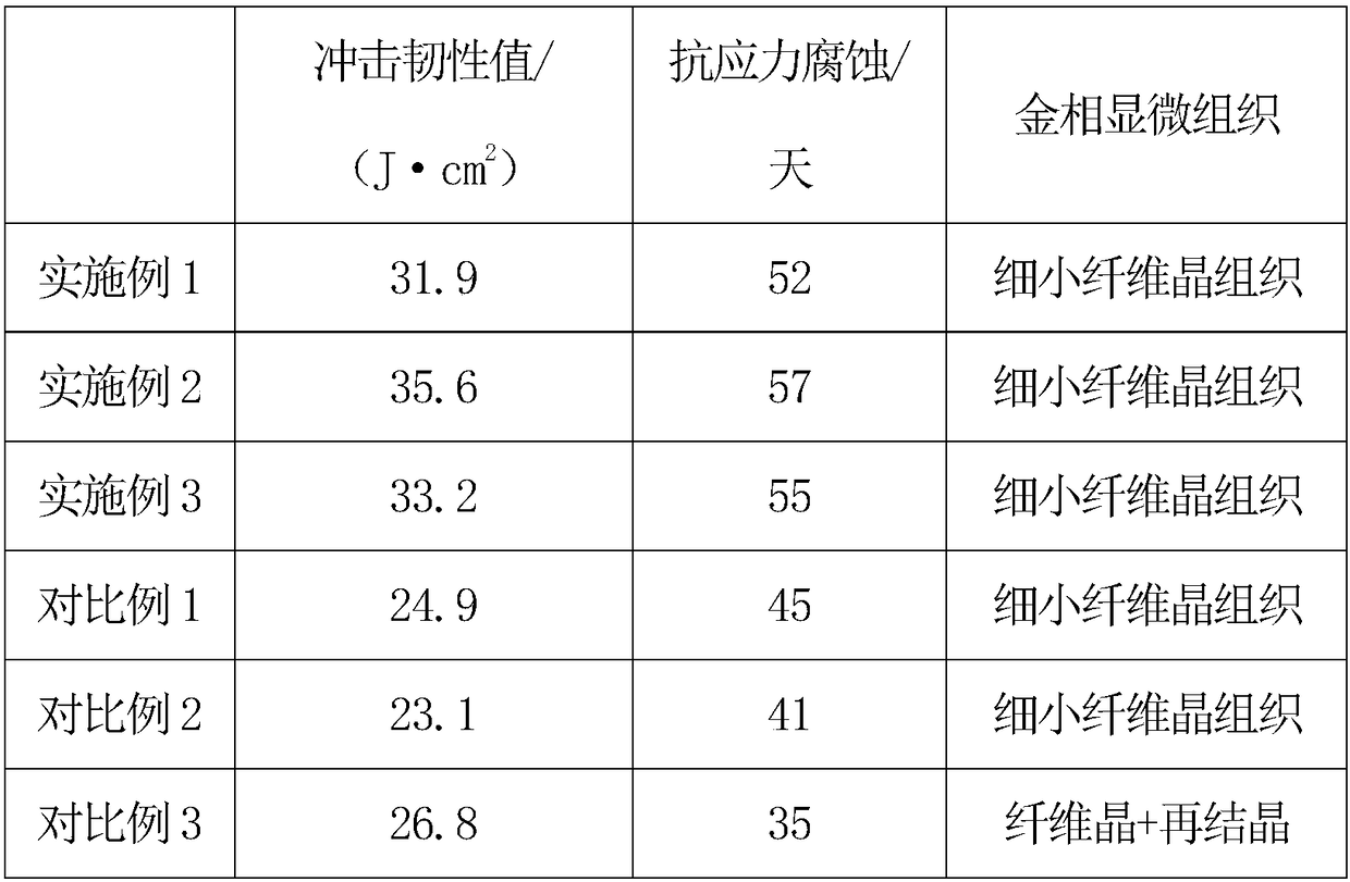 Aluminum alloy extrusion material with impact-resistant energy absorption characteristic and manufacturing method thereof