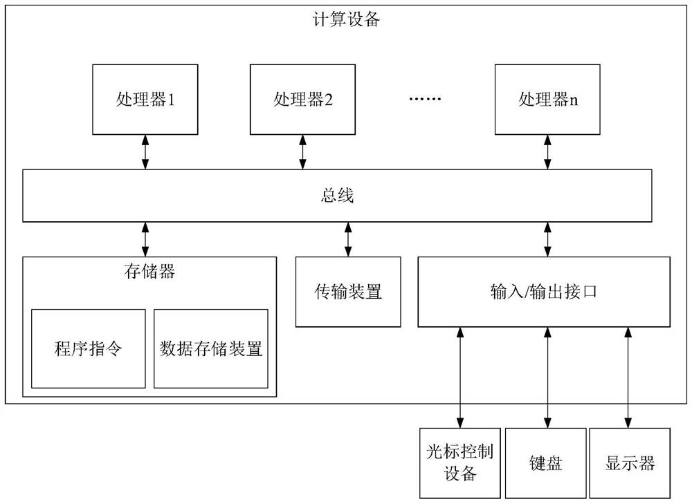 Three-dimensional model attribute image simplification method and device based on rate distortion optimization