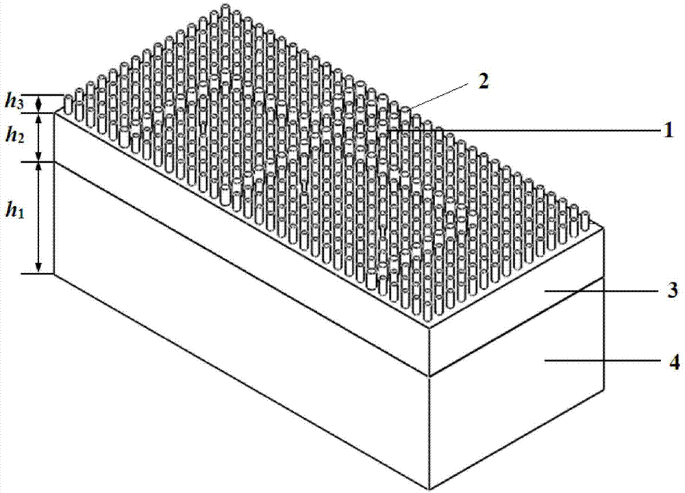 Photonic crystal three-resonant cavity athermalization biosensor