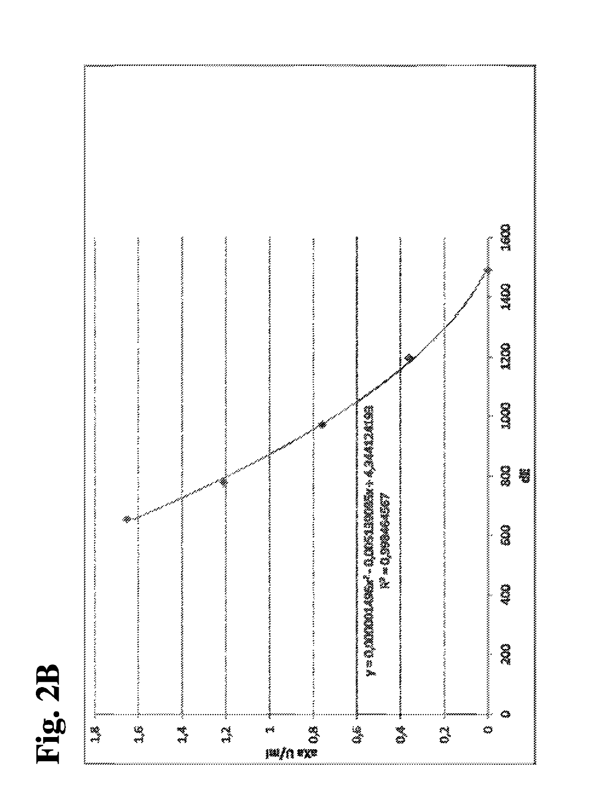 Methods for universal determination of anticoagulant activity