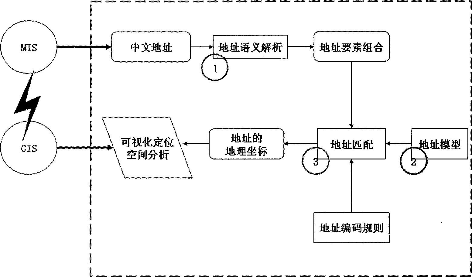 Chinese address semantic parsing method facing address encode