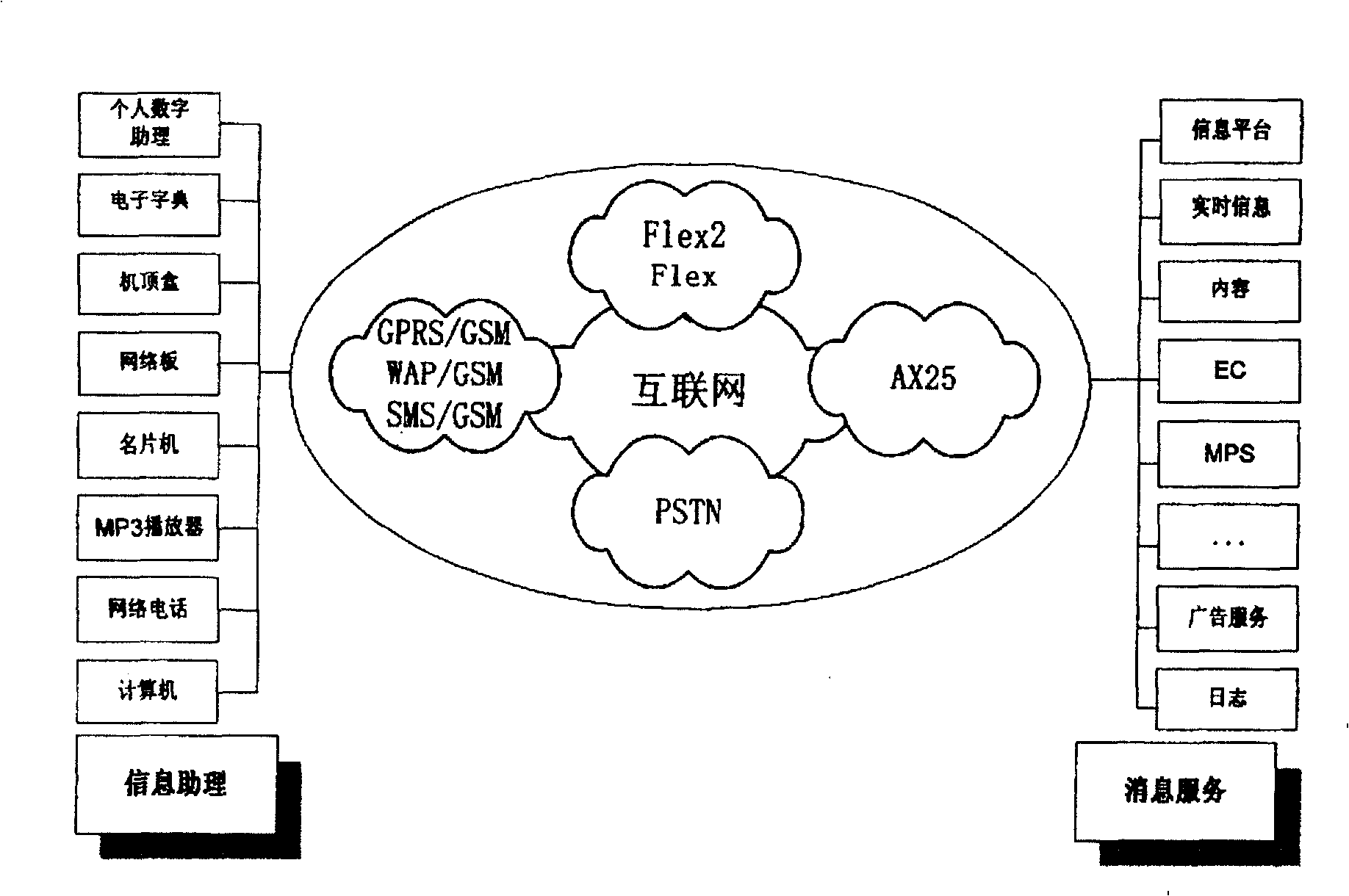 Network system for information exchange between information assistants based on Internet