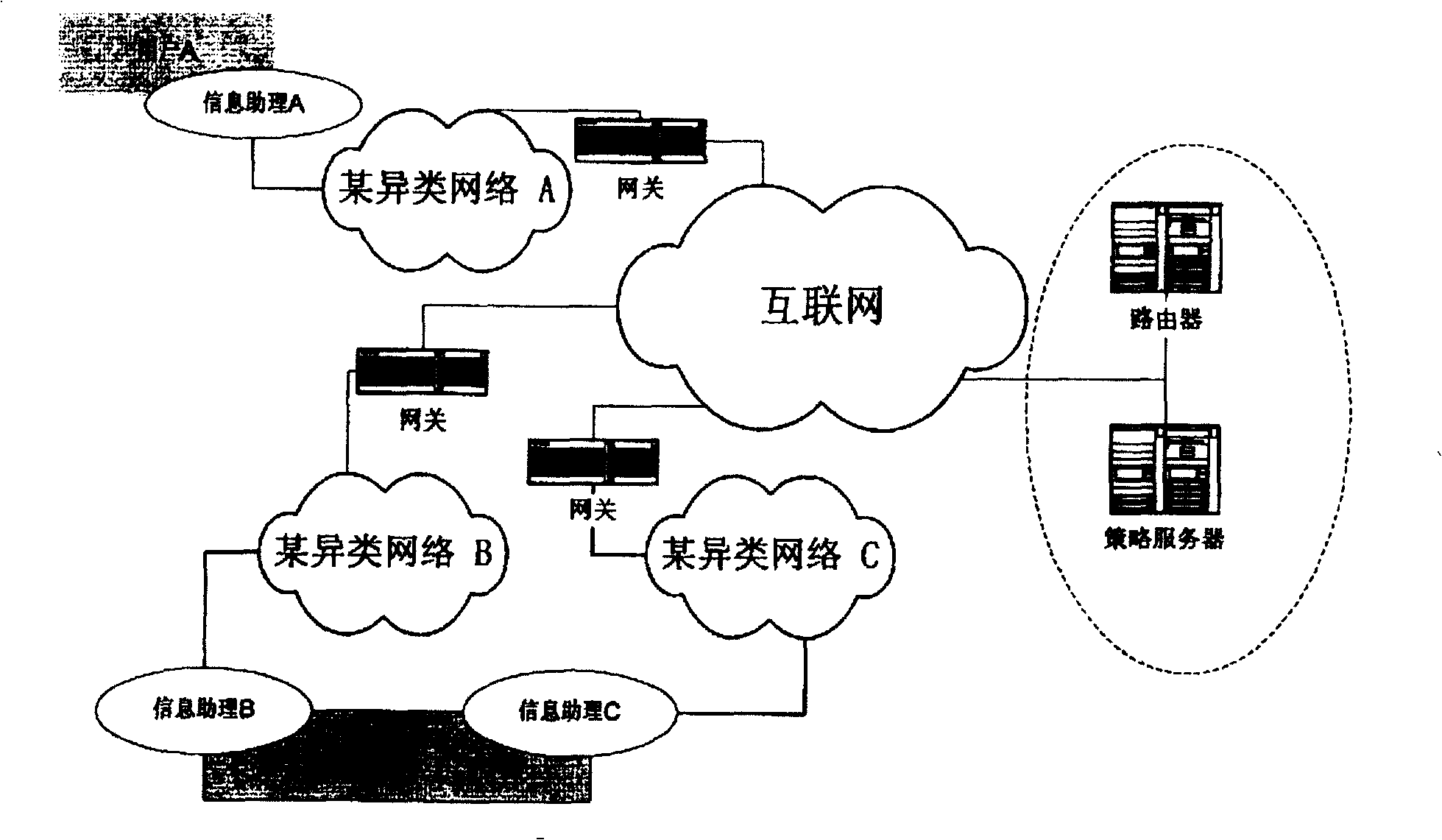 Network system for information exchange between information assistants based on Internet