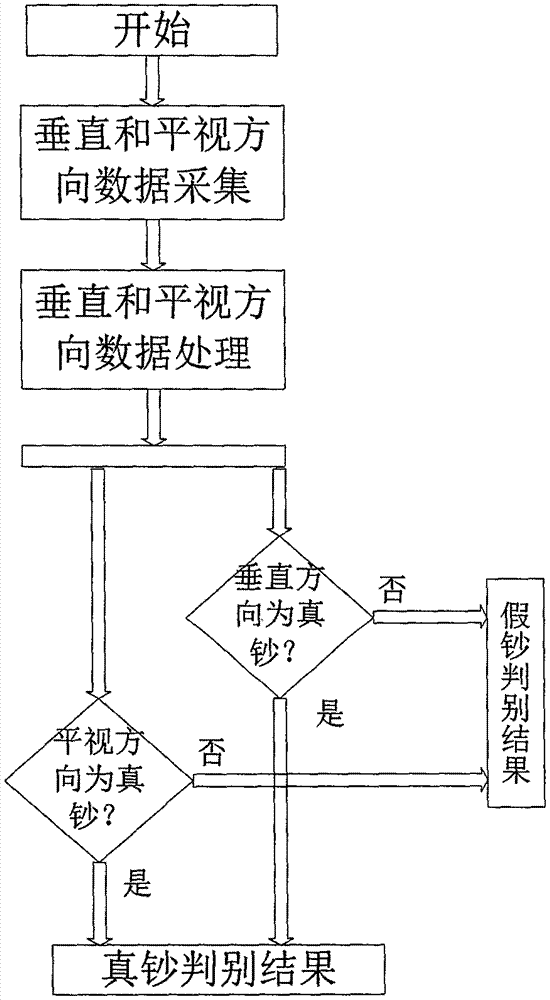 Photochromic ink-based bank note detection method