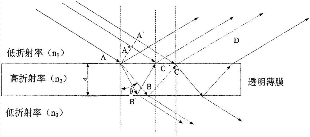 Photochromic ink-based bank note detection method