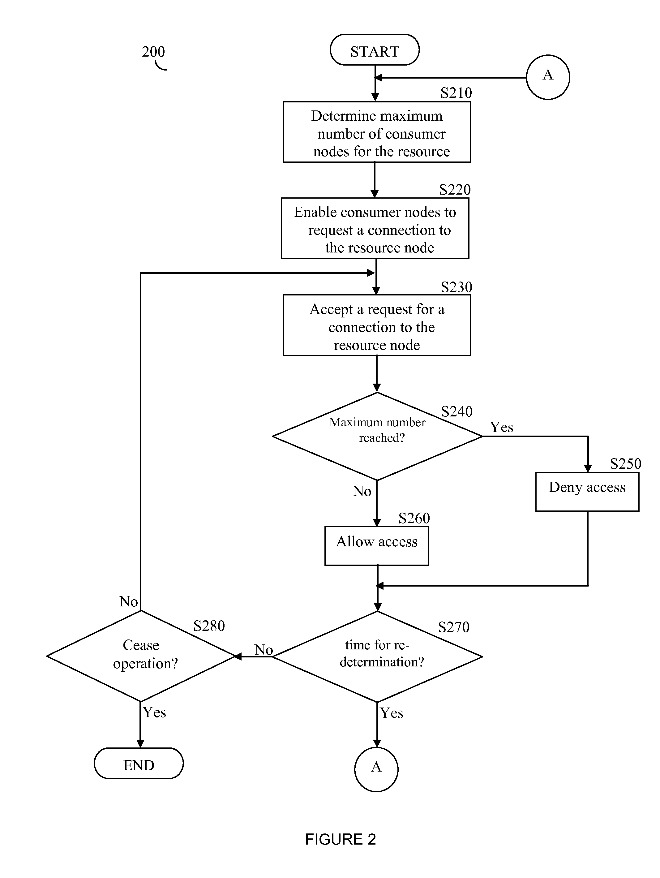 Adaptive data rate streaming in a peer-to-peer network delivering video content