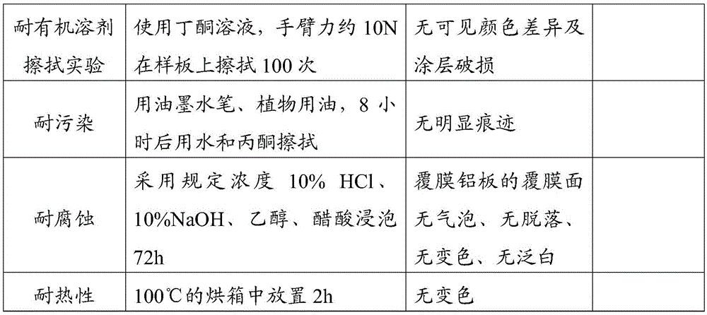 A kind of coated aluminum plate and preparation method thereof