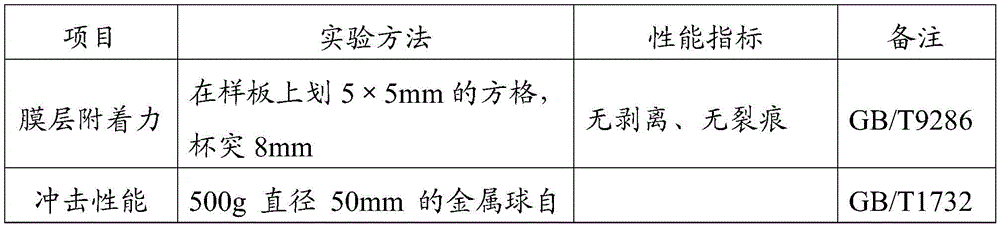 A kind of coated aluminum plate and preparation method thereof