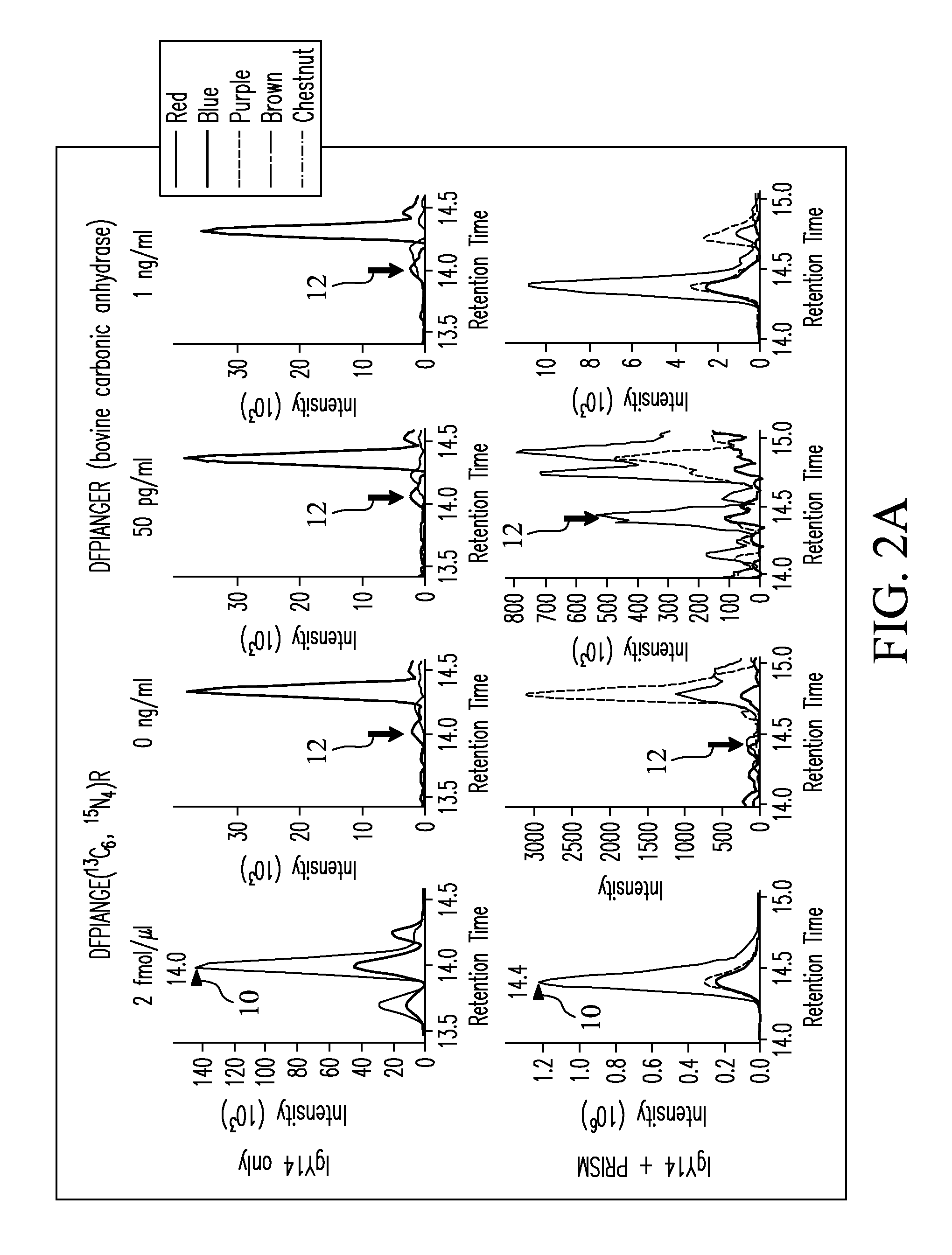 Process for ultra-sensitive quantification of target analytes in complex biological systems