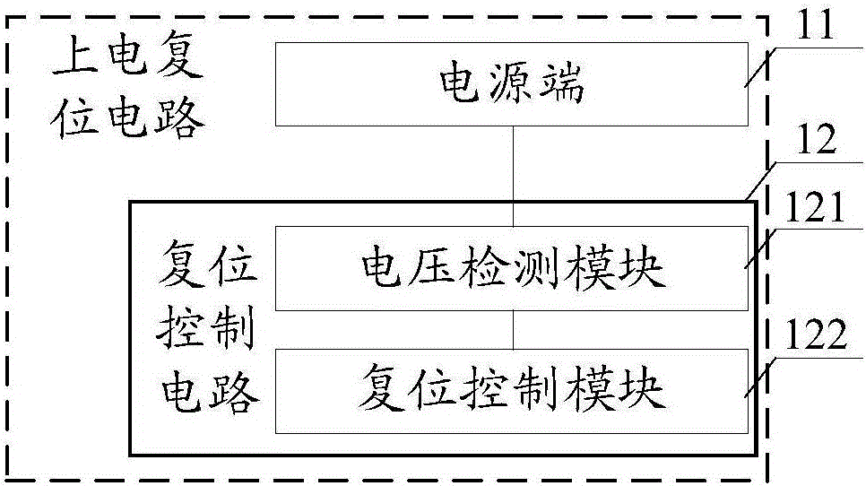 Power-on reset circuit applied to high-speed protocol processor chip