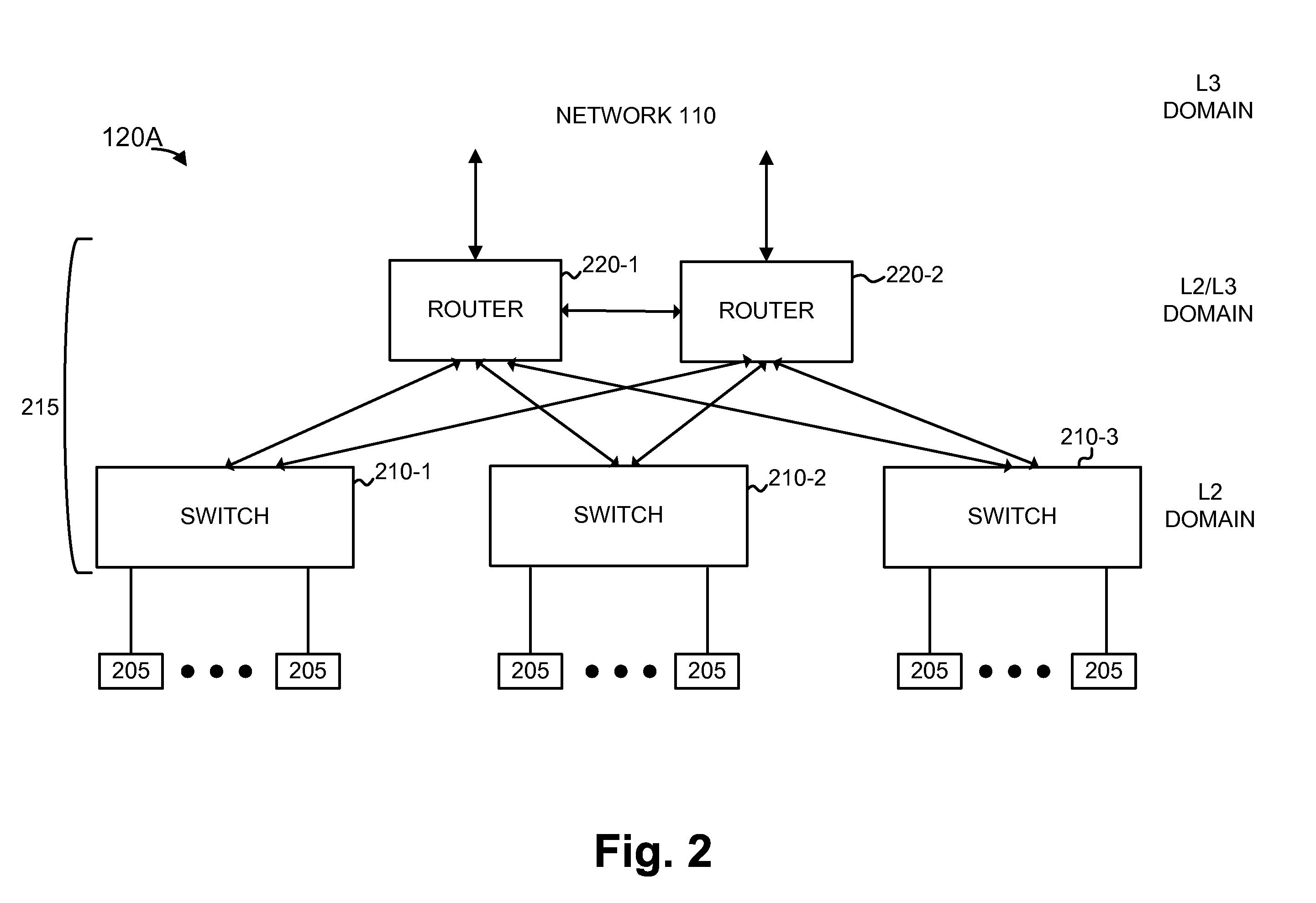 Selection of multicast router interfaces in an l2 switch connecting end hosts and routers, which is running igmp and pim snooping