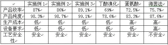 Processing technique of L-2-amino butyramide hydrochloride