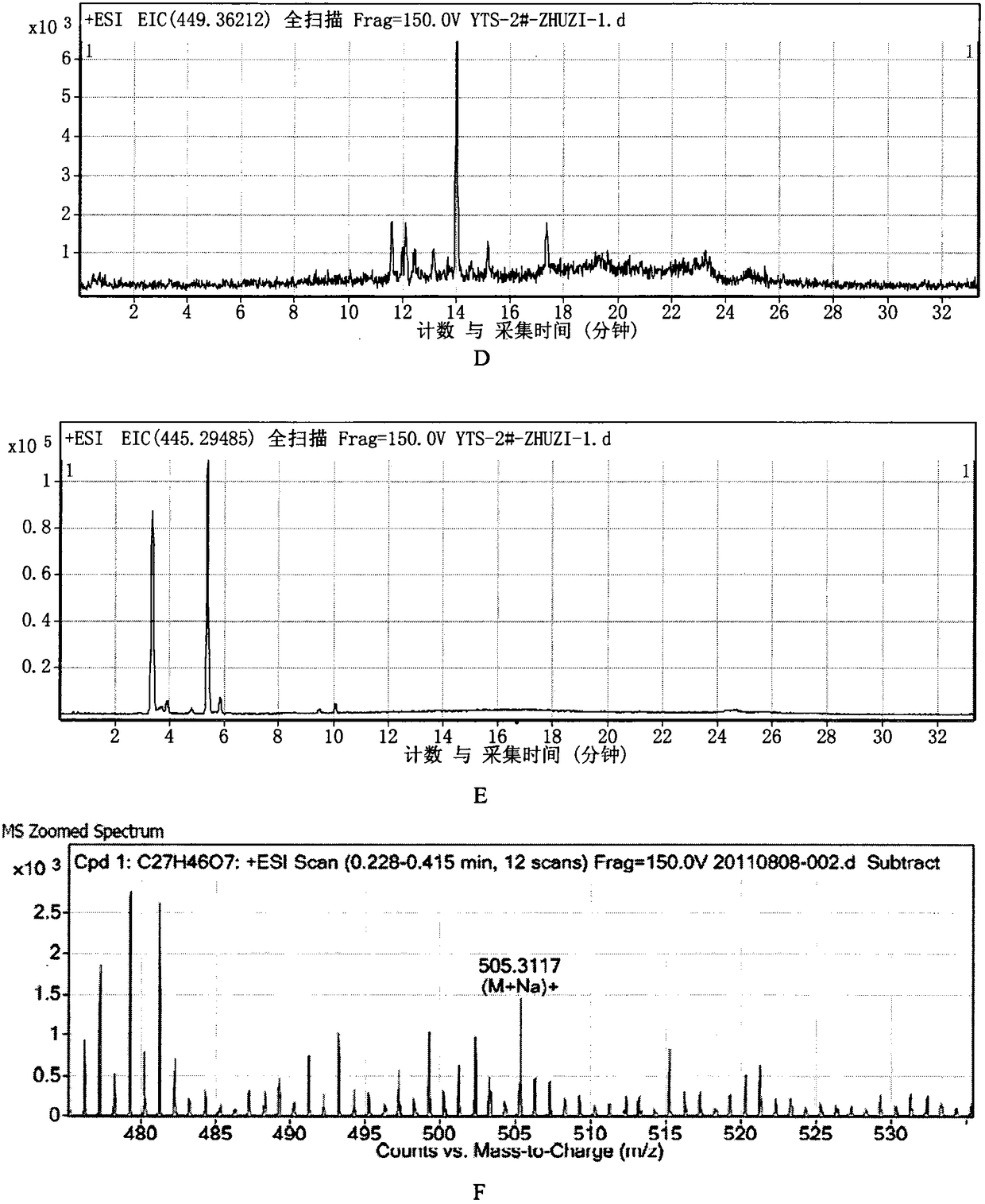 Application of Natural Brassinolide in Capsicum