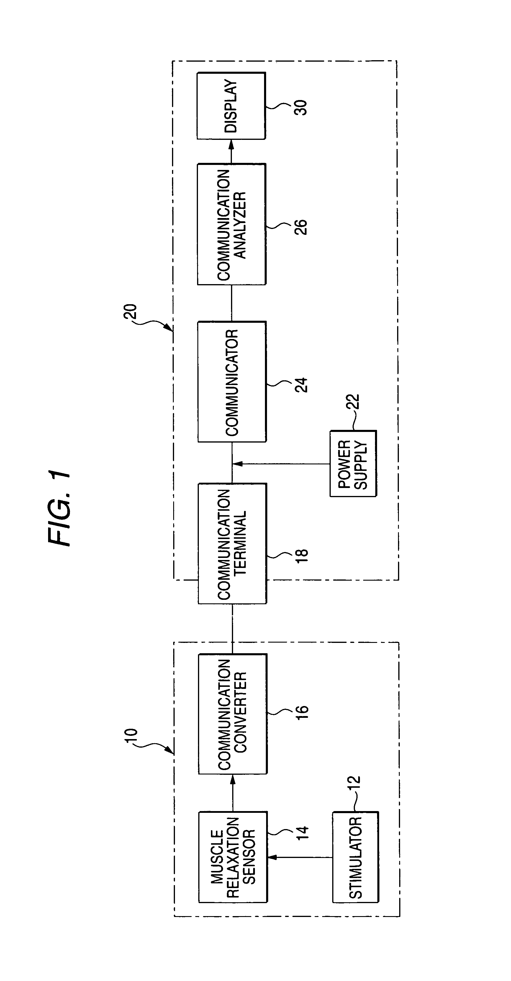 Method and monitor apparatus for displaying parameters indicative of muscle relaxation