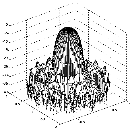 Array antenna optimization method for effectively controlling dynamic range of excitation amplitude