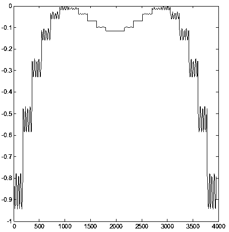 Array antenna optimization method for effectively controlling dynamic range of excitation amplitude