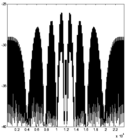 Array antenna optimization method for effectively controlling dynamic range of excitation amplitude