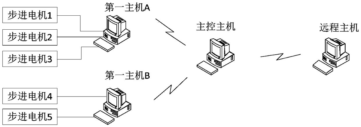 Game testing method and device and storage medium