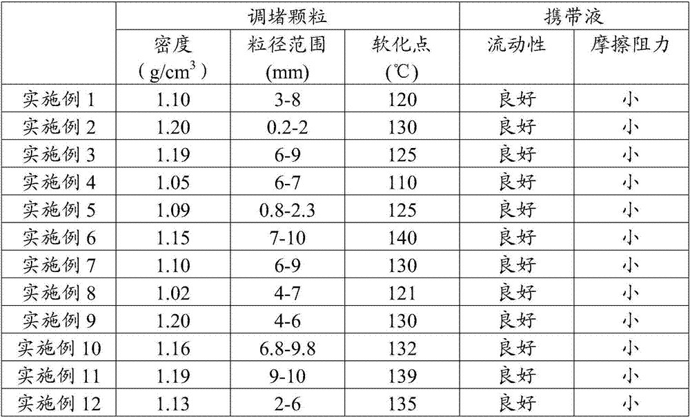 Flow channel regulation agent for fractured-vuggy oil reservoir and preparation method thereof