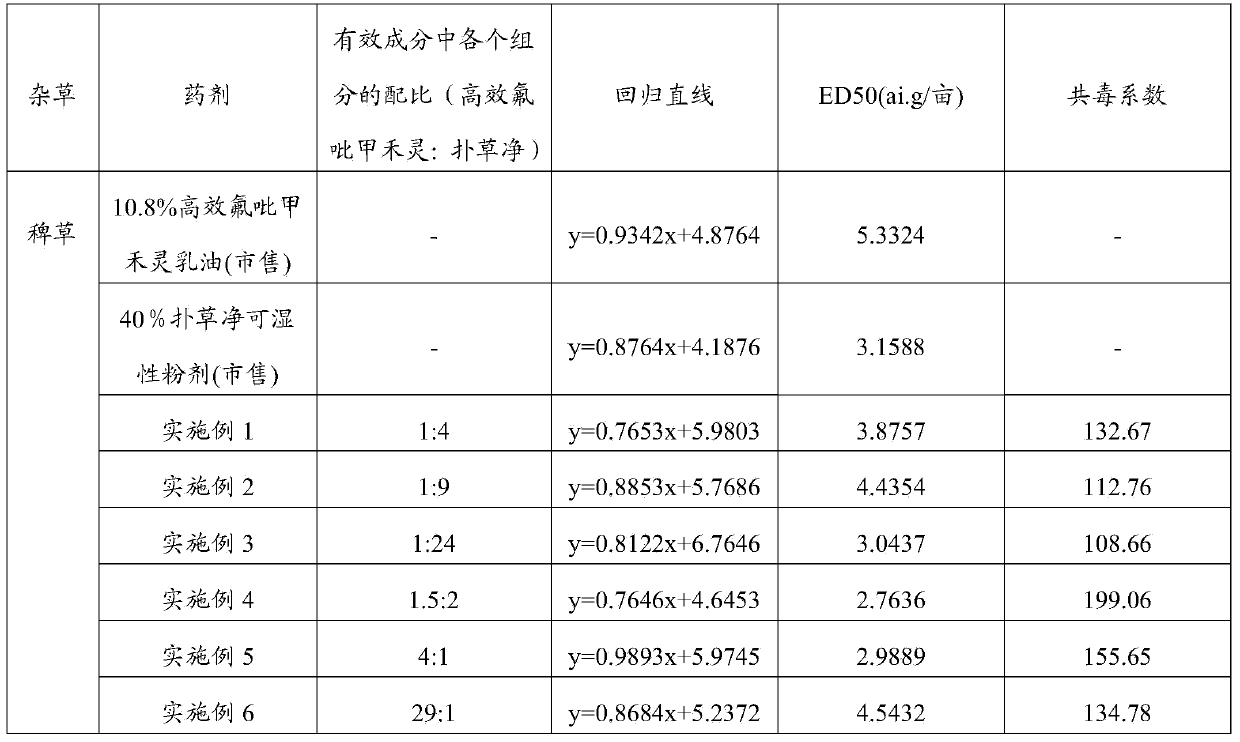 Bupleurum falcatum field weed control composition and agricultural chemical preparation thereof