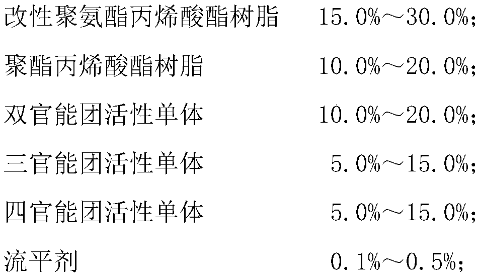 Ultraviolet cured high-anti-fouling matte floor paint and preparation method thereof