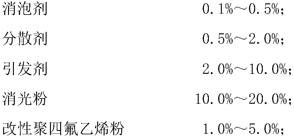 Ultraviolet cured high-anti-fouling matte floor paint and preparation method thereof