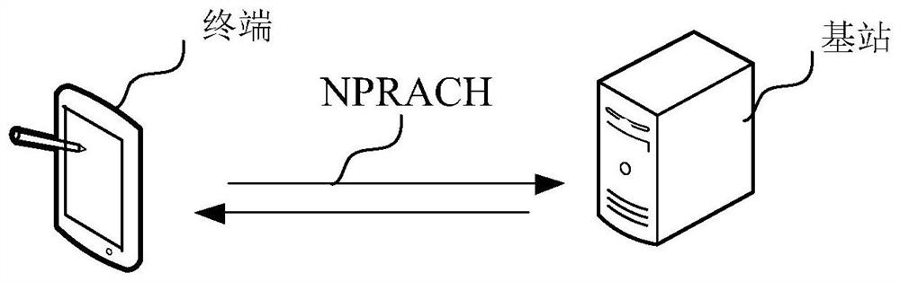 nprach signal detection method, device, nprach receiver and storage medium