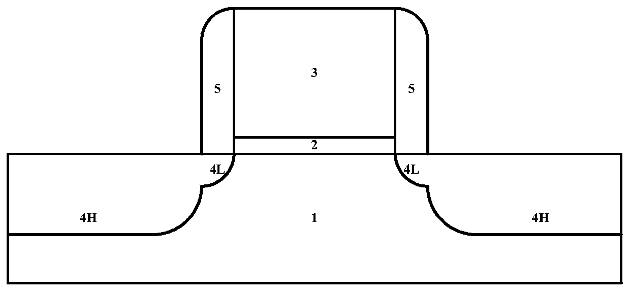 A process method for chemical mechanical planarization of devices with a size below 40nm