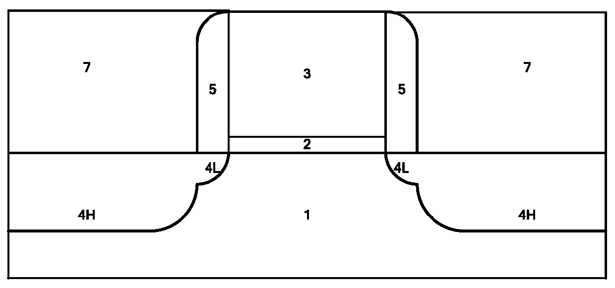 A process method for chemical mechanical planarization of devices with a size below 40nm