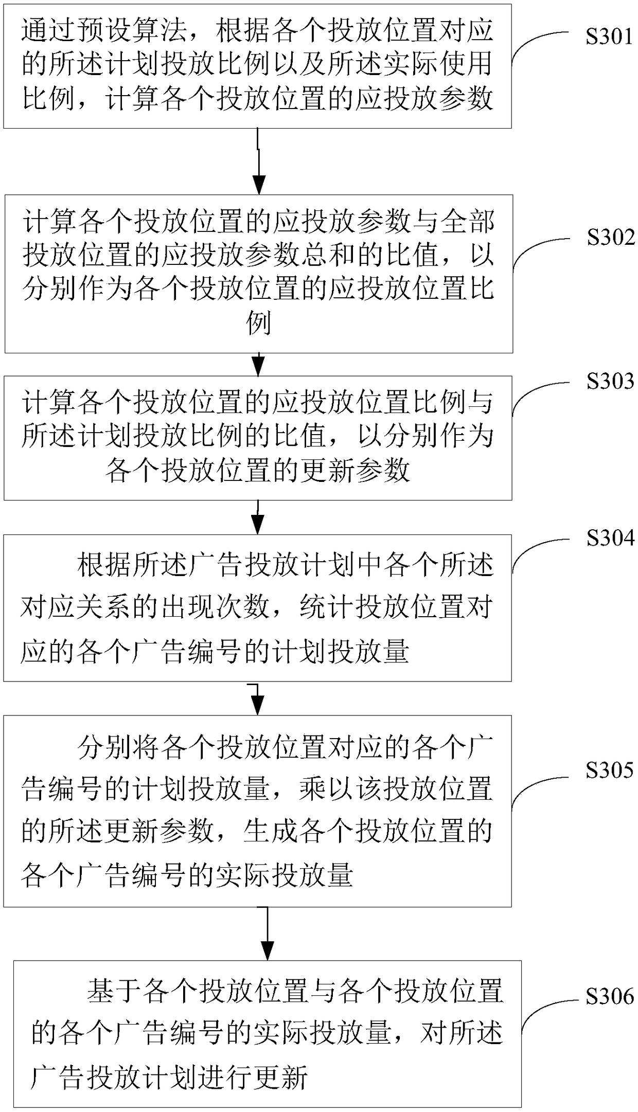 Method and device for distributing advertisement delivery