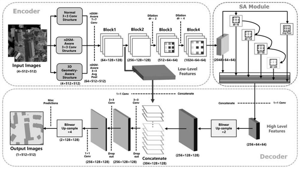 An Automatic Building Extraction Method Fused with Geometry Perception and Image Understanding