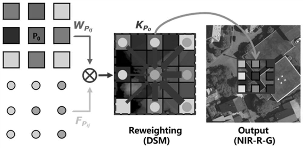 An Automatic Building Extraction Method Fused with Geometry Perception and Image Understanding