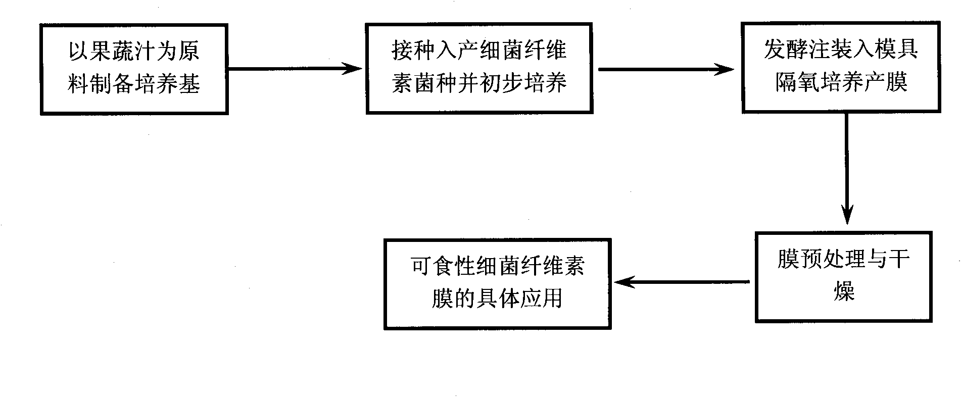 Bacterial cellulose edible packaging product and production method thereof