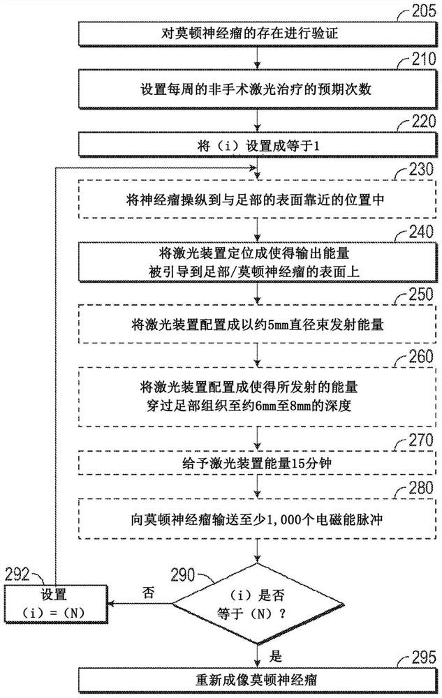 Systems and methods relating to non-surgical laser treatment of fiber masses