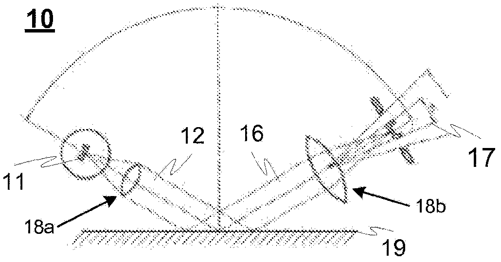 Measuring instrument and method for determination of the properties of an item and its surface