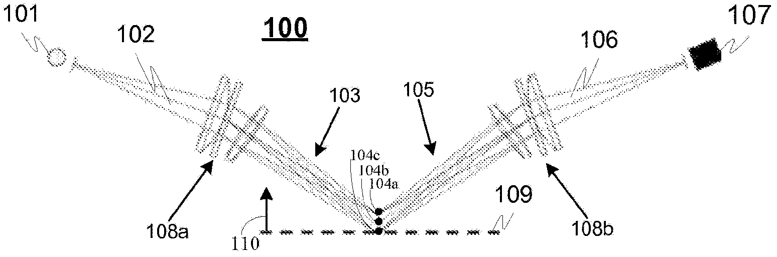 Measuring instrument and method for determination of the properties of an item and its surface