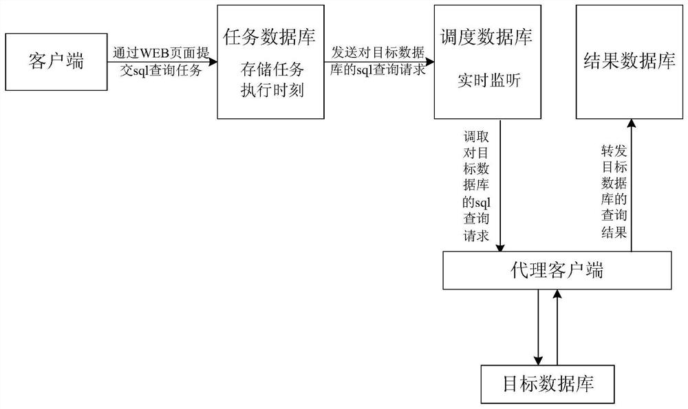 An access method, device and electronic device supporting cross-network segment scheduling