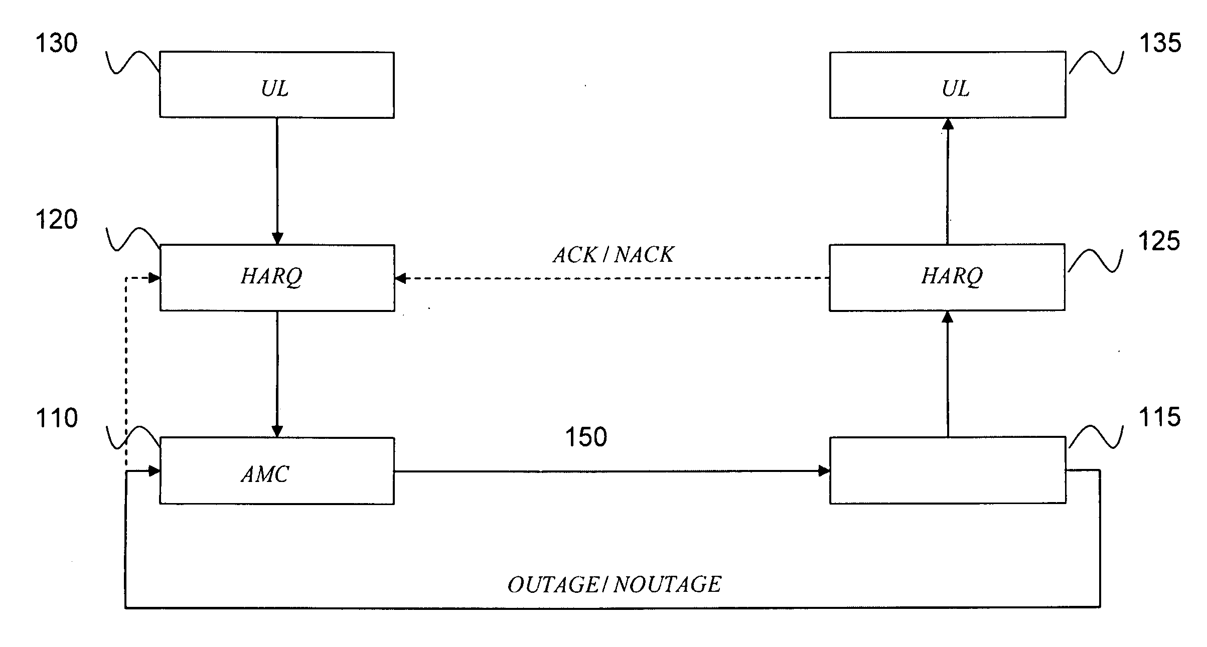 Link adaptation telecommunication system