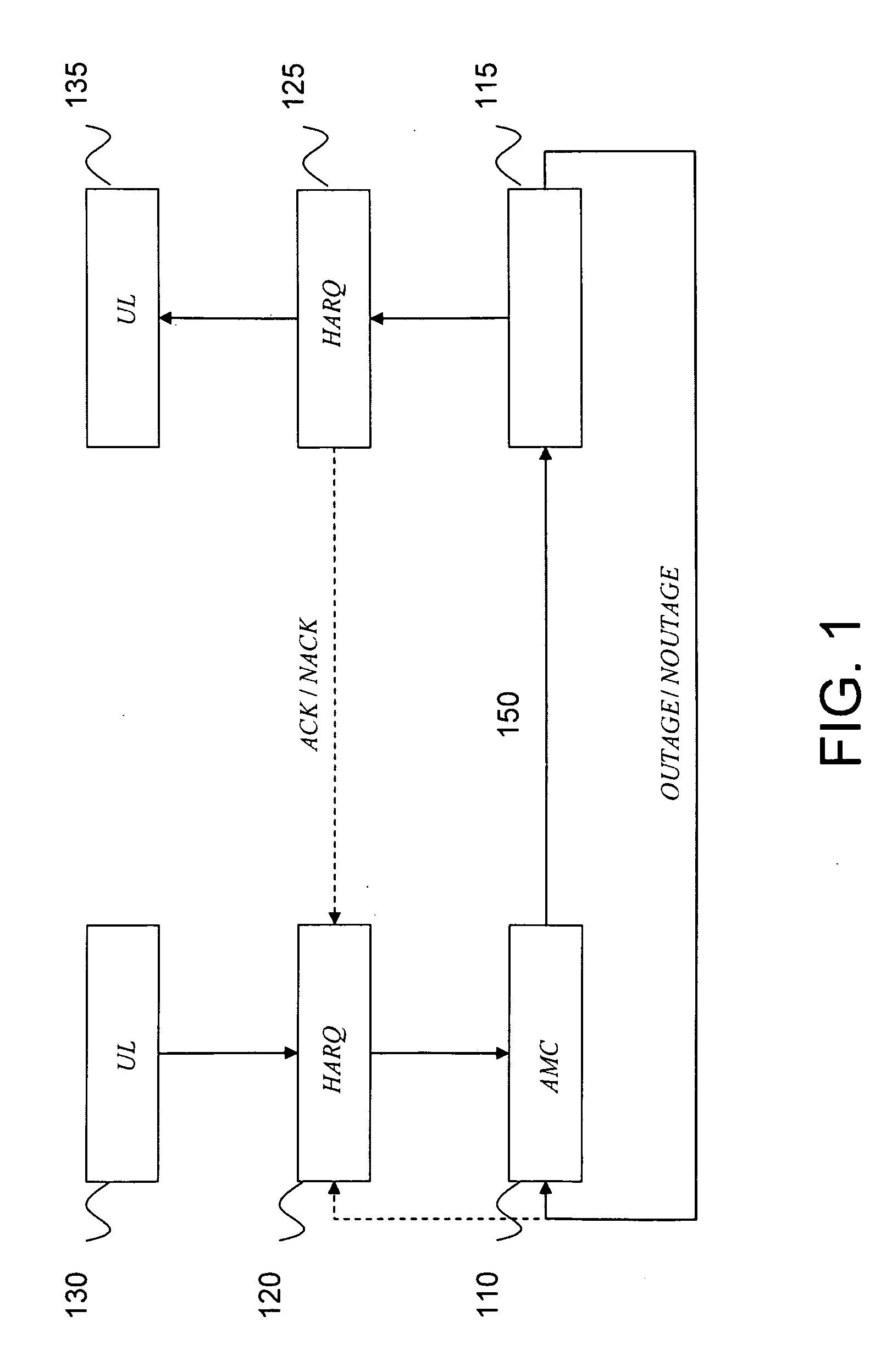 Link adaptation telecommunication system