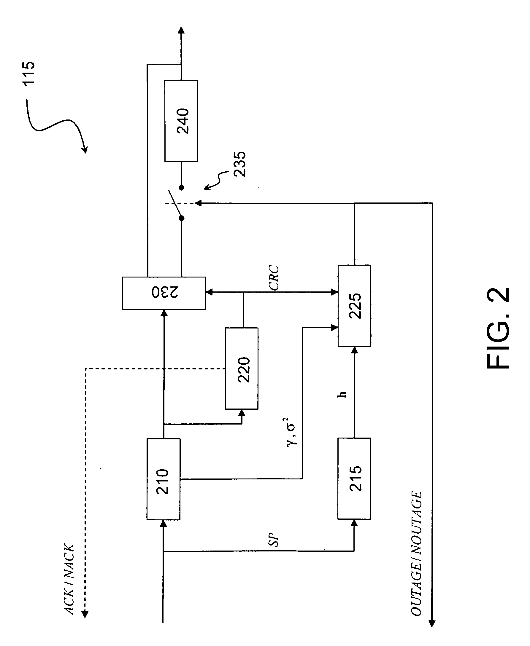 Link adaptation telecommunication system