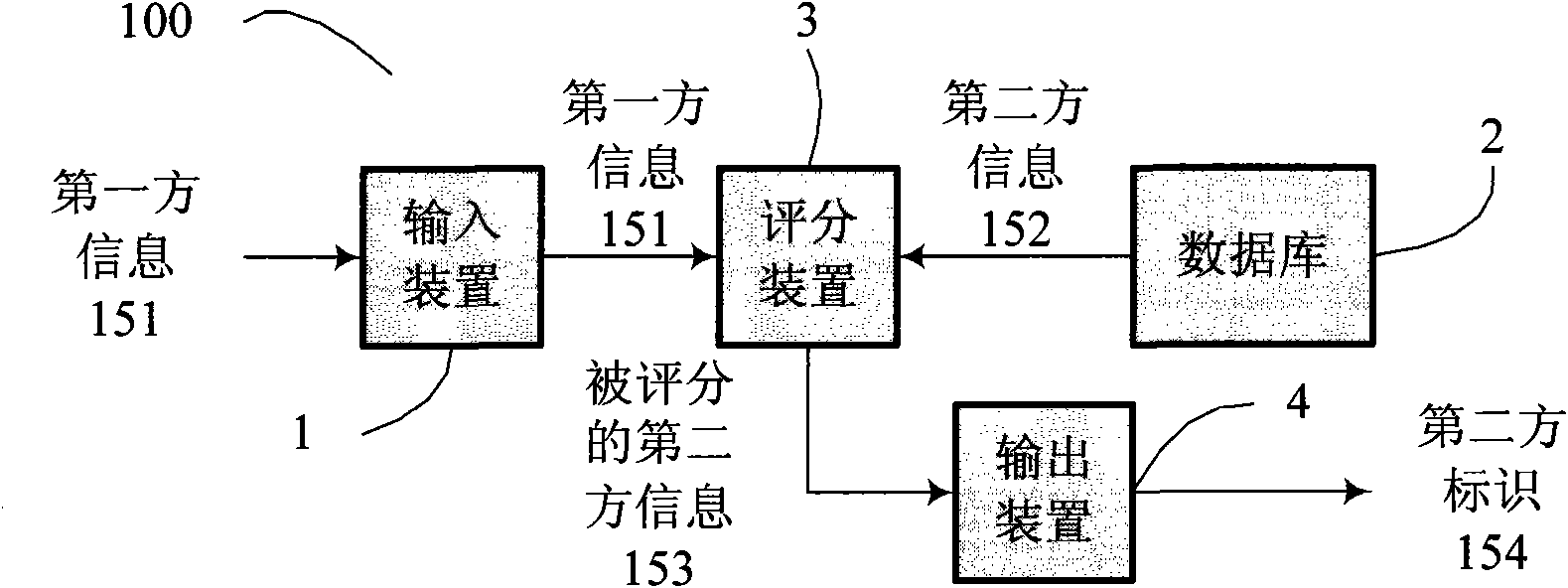 System and method for negotiation between two parties according to supply and demand information