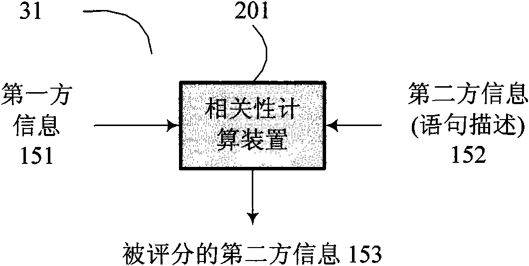 System and method for negotiation between two parties according to supply and demand information